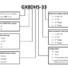 GX Flow Centers - Image 4
