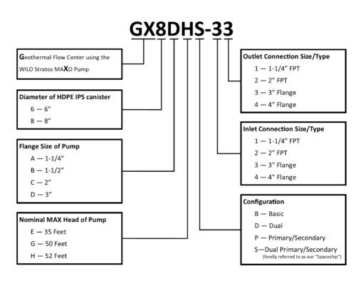 GX Flow Centers - Image 4