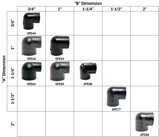 Socket Fusion 90 deg Elbows
