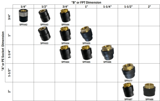 Socket Fusion to Brass Female Adapters
