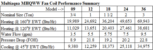 Multiaqua MHQWW Fan Coils - Image 2