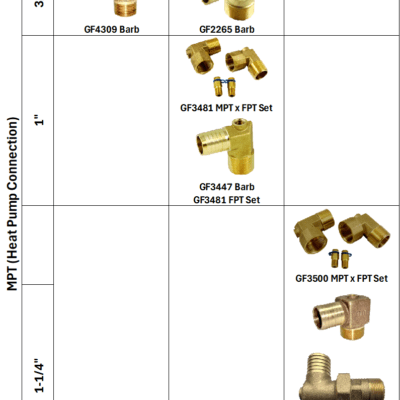 Heat Pump Brass Fittings