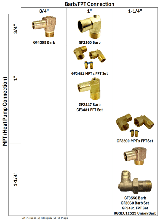 Heat Pump Brass Fittings