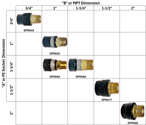 Socket Fusion to Brass Male Adapters