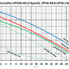 UP26-99, UPS26-99 & UPS26-116