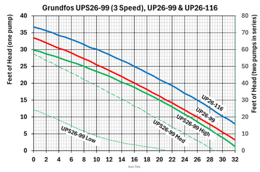 UP26-99, UPS26-99 & UPS26-116