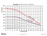 NPVS Series of Variable Speed Single Circuit Non-Pressurized Flow Centers - Image 4